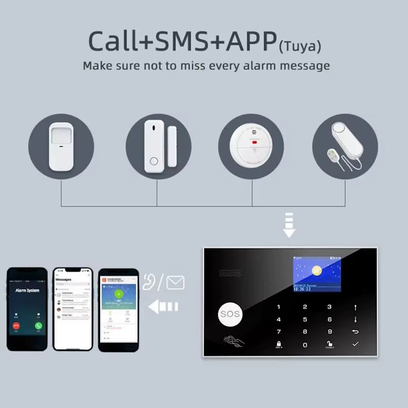 GSM Wifi Security Alarm System Kit for Tuya Smart Security Home Alarm with 433 Mhz Wireless Fireproof anti Theft Alarms